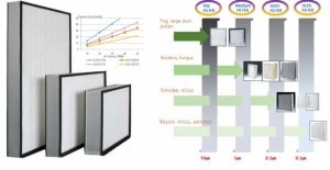 LỌC HEPA - LỌC ULHEPA - LỌC FFU